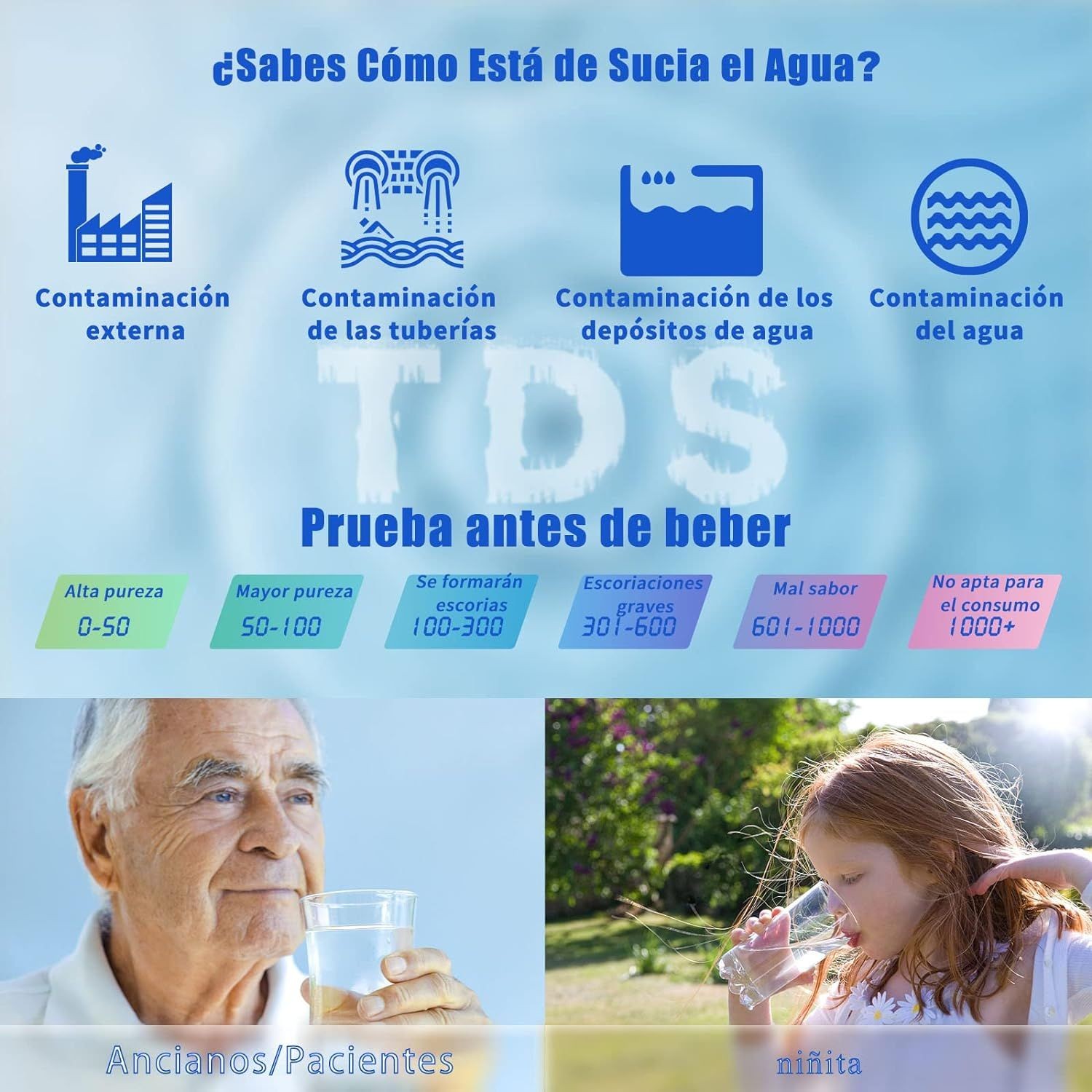 Medidor de concentración total de sólidos disueltos en agua